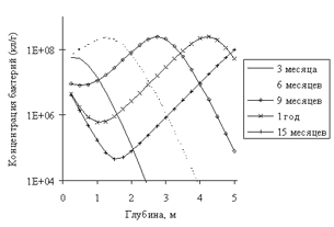 Рис.6