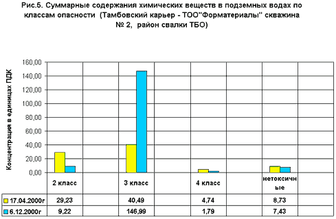 Рис.5