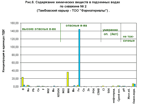 Рис.6