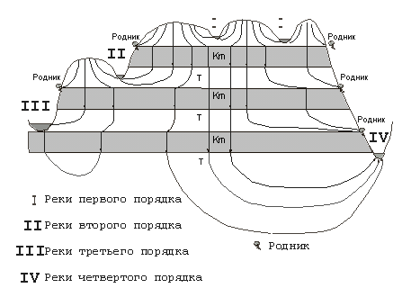 Рис. 1