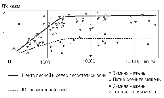 Статья: Эколого-гидрогеологическая характеристика подземных вод глубоких водоносных горизонтов бассейна реки Усмань