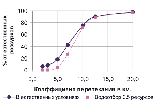 Рис. 4