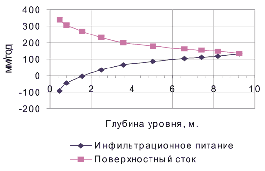 Рис. 5