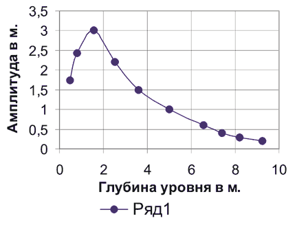 Рис. 6