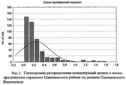 Рис.1