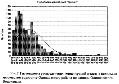 Рис.2