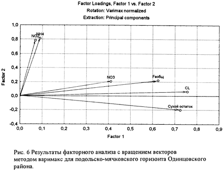 Рис.6