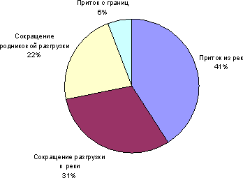 Верхнедеснянское и Пахринско-Деснянское месторождение