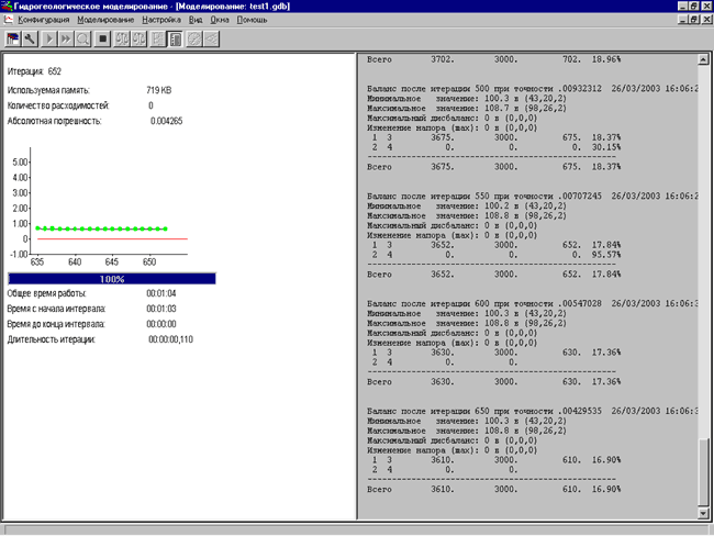 В процессе расчета показывается график сходимости решения, а также показываются модельные балансы с оценками погрешностей и изменений расчетных уровней подземных вод